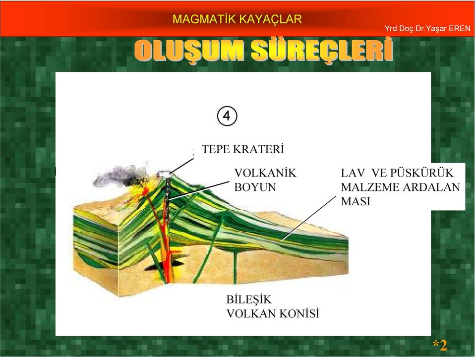 and pyroclastics LAV VE PÜSKÜRÜK MALZEME ARDALAN