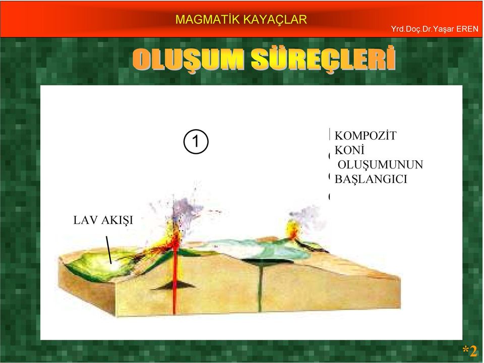 development OLUŞUMUNUN of