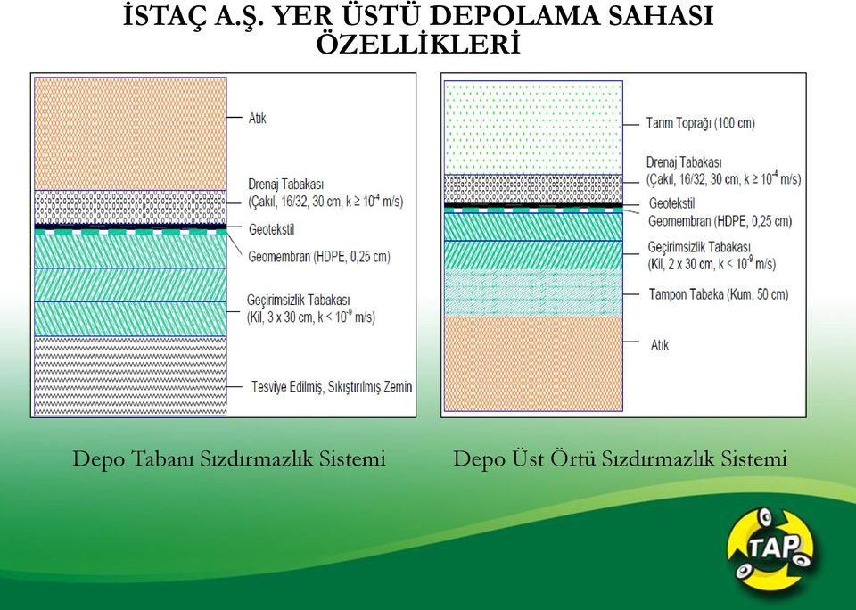 ÖZELLİKLERİ Depo Tabanı