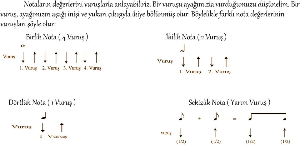 Bir vuruş, ayağımızın aşağı inişi ve yukarı çıkışıyla ikiye bölünmüş olur.