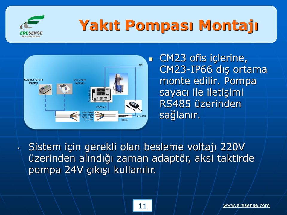 CM23-IP66 dış ortama monte edilir. Pompa sayacı ile iletişimi RS485 üzerinden sağlanır.