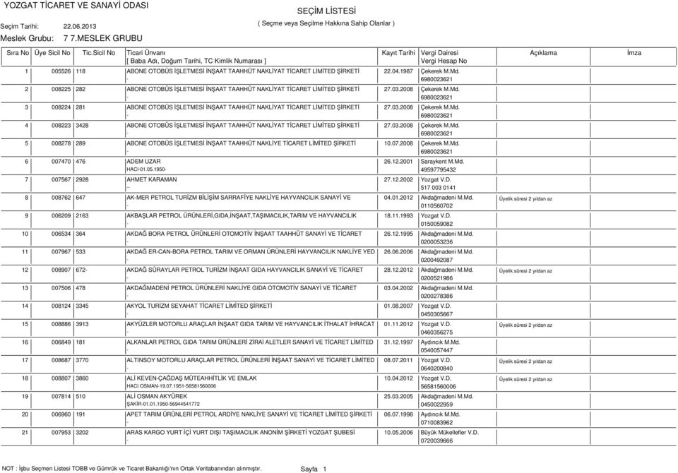 03.2008 Çekerek M.Md. 5 008278 289 ABONE OTOBÜS İŞLETMESİ İNŞAAT TAAHHÜT NAKLİYE TİCARET LİMİTED ŞİRKETİ 10.07.2008 Çekerek M.Md. 6 007470 476 ADEM UZAR 26.12.2001 Saraykent M.Md. HACI-01.05.