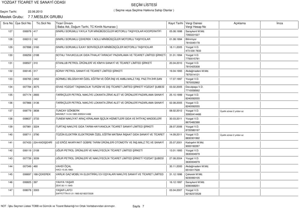 - 473 030 7833 130 006259 2188 SOTALI TAVUKCULUK GIDA İTHALAT İHRACAT PAZARLAMA VE TİCARET LİMİTED ŞİRKETİ 31.01.1994 Yozgat V.D. - 7750015781 131 008507 310 STANLUB PETROL ÜRÜNLERİ VE KİMYA SANAYİ VE TİCARET LİMİTED ŞİRKETİ 20.