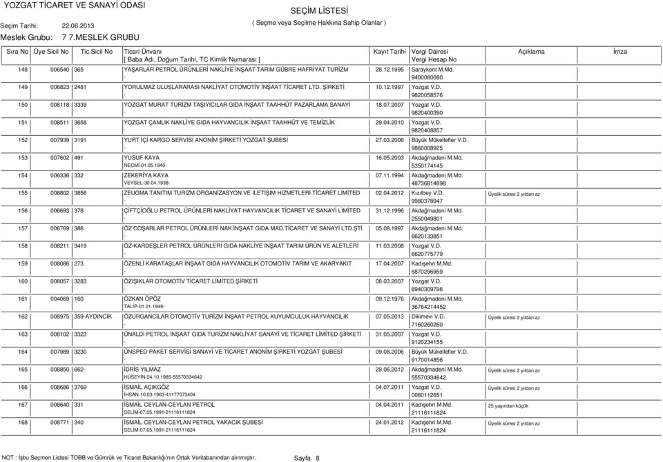 04.2010 Yozgat V.D. - 9820408857 152 007939 3191 YURT İÇİ KARGO SERVİSİ ANONİM ŞİRKETİ YOZGAT ŞUBESİ 27.03.2006 Büyük Mükellefler V.D. - 9860008925 153 007602 491 YUSUF KAYA 16.05.2003 Akdağmadeni M.