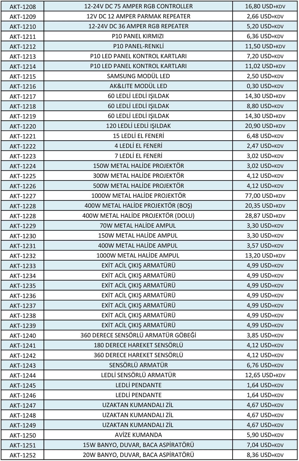 AKT-1216 AK&LITE MODÜL LED 0,30 USD+KDV AKT-1217 60 LEDLİ LEDLİ IŞILDAK 14,30 USD+KDV AKT-1218 60 LEDLİ LEDLİ IŞILDAK 8,80 USD+KDV AKT-1219 60 LEDLİ LEDLİ IŞILDAK 14,30 USD+KDV AKT-1220 120 LEDLİ