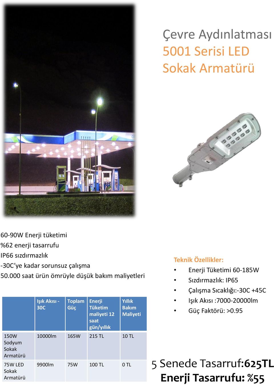 000 saat ürün ömrüyle düşük bakım maliyetleri 150W Sodyum Sokak Armatürü 75W LED Sokak Armatürü Işık Akısı - 30C