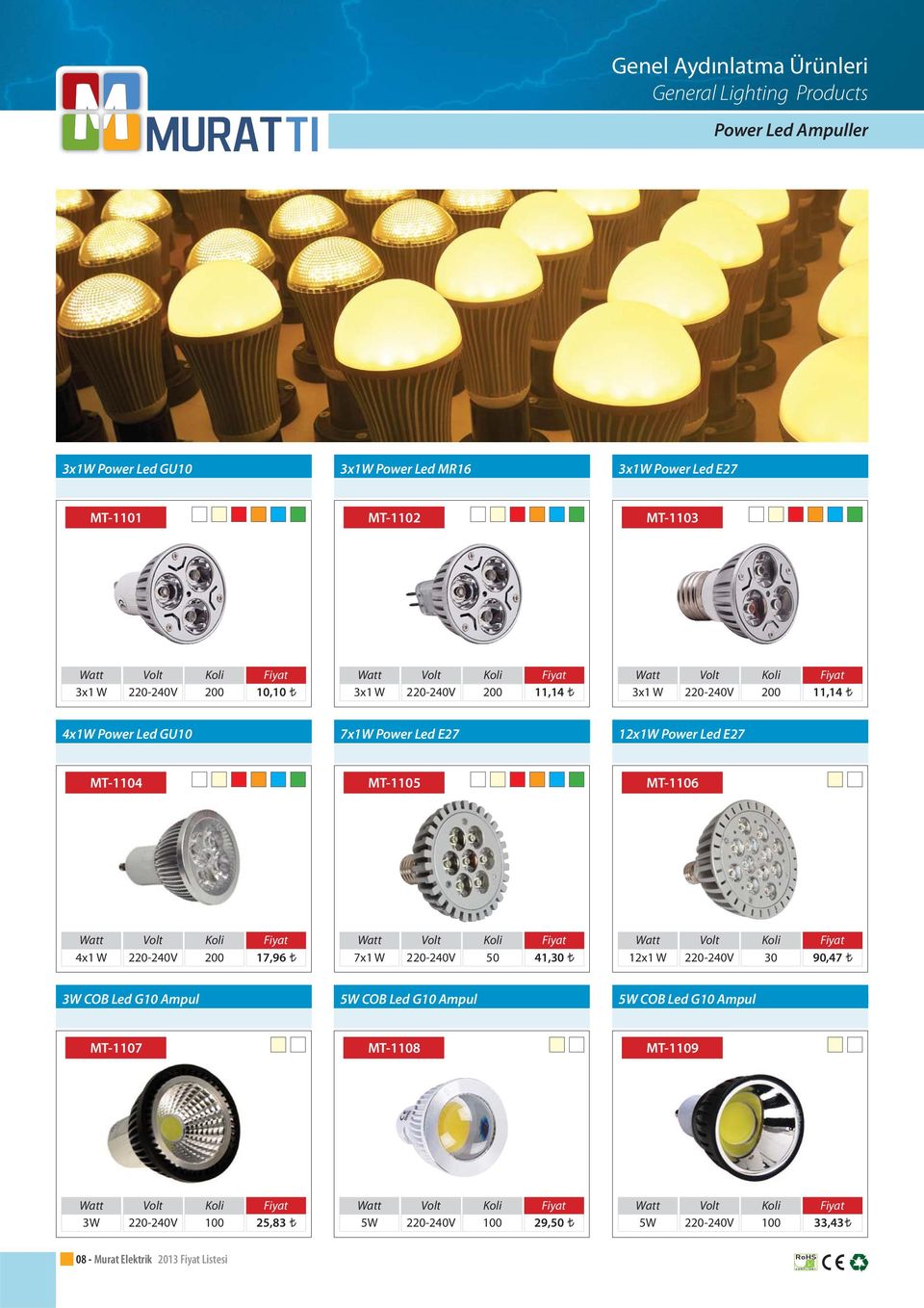 MT14 MT15 MT16 4x1 W 0 17,96 7x1 W 41,30 x1 W 30 90,47 3W COB Led G Ampul 5W COB Led G