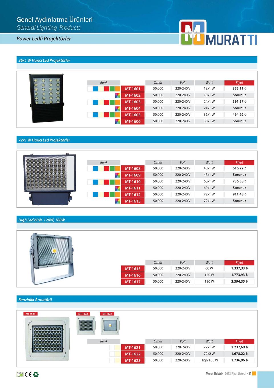 MT16 60x1 W 72x1 W 911,4 MT1613 72x1 W High Led 60W, 0W, W MT1615 MT1616 MT1617 60 W 0 W W 1.337,33 1.773,93 2.