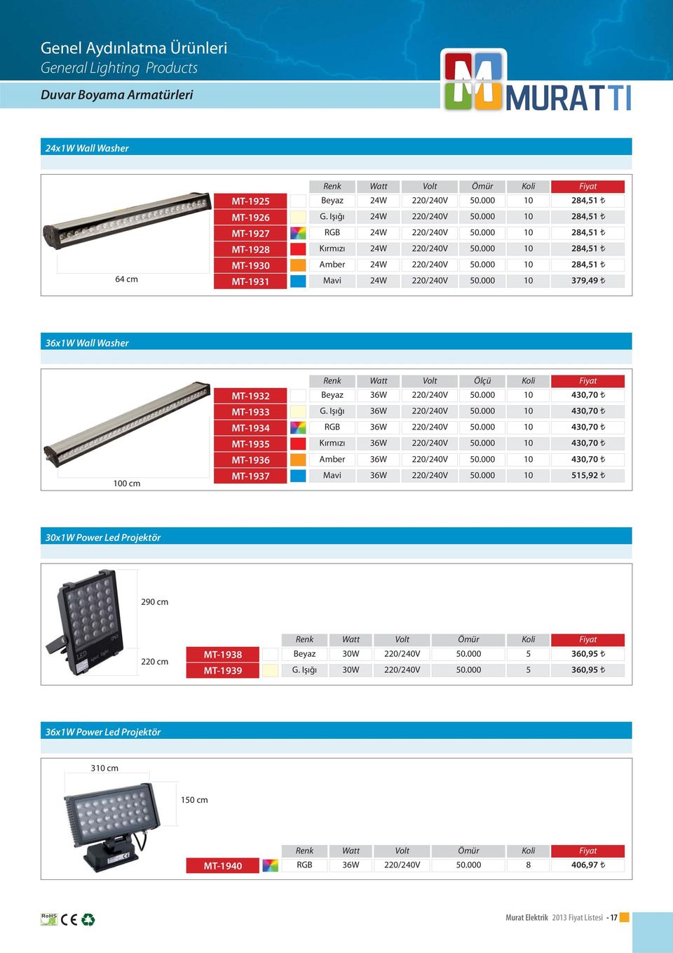 Ölçü Beyaz 36W 430,70 G.