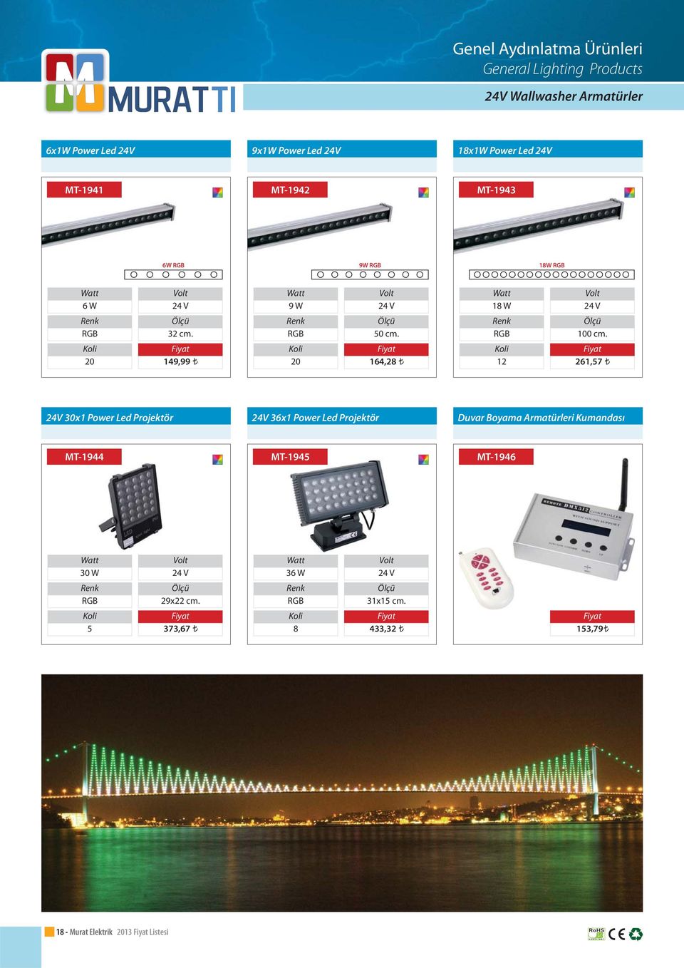 149,99 164,2 261,57 24V 30x1 Power Led Projektör 24V 36x1 Power Led Projektör Duvar Boyama