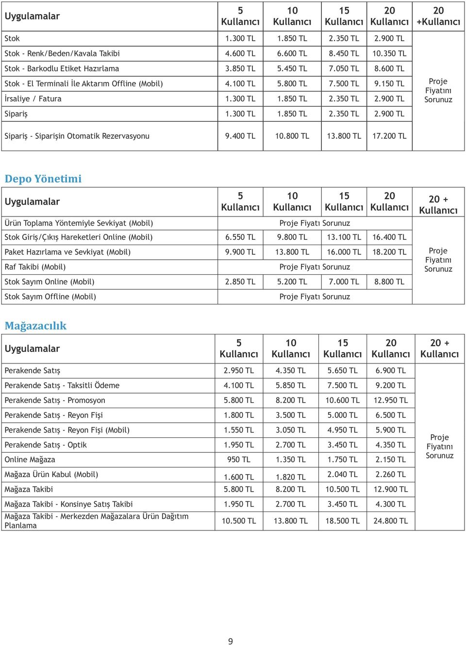 0 TL Depo Yönetimi Ürün Toplama Yöntemiyle Sevkiyat 1 Fiyatı Stok Giriş/Çıkış Hareketleri Online 6.0 TL 9.800 TL 1.0 TL 16.400 TL Paket Hazırlama ve Sevkiyat 9.900 TL 1.800 TL 16.000 TL 18.