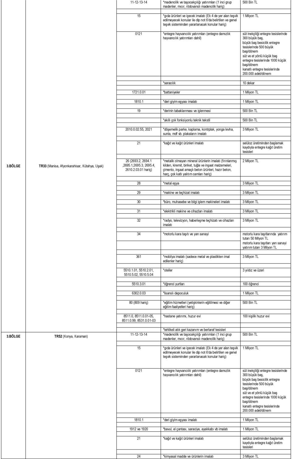 01 *metalik olmayan mineral ürünlerin (fırınlanmış kilden, kiremit, biriket, tuğla ve inşaat malzemeleri, çimento, inşaat amaçlı beton ürünleri, hazır beton, harç, çok katlı yalıtım camları 28 *metal