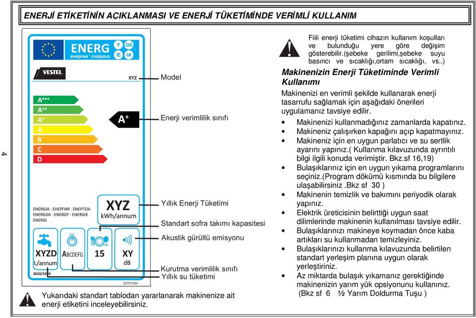 Fiili enerji tüketimi cihazın kullanım koşulları ve bulunduğu yere göre değişim gösterebilir.(şebeke gerilimi,şebeke suyu basıncı ve sıcaklığı,ortam sıcaklığı, vs.