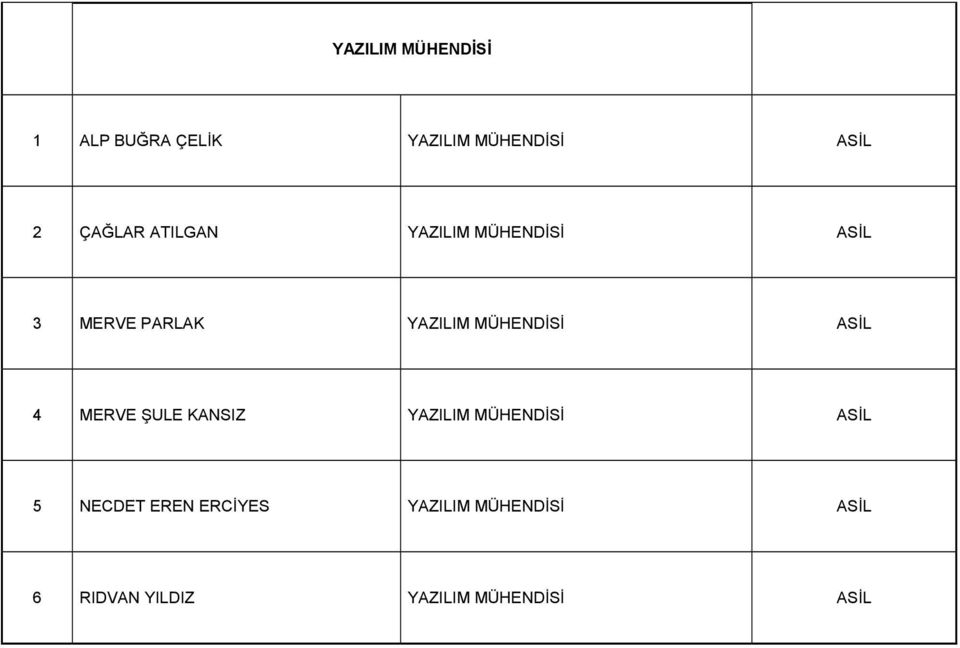 MÜHENDİSİ 4 MERVE ŞULE KANSIZ YAZILIM MÜHENDİSİ 5 NECDET