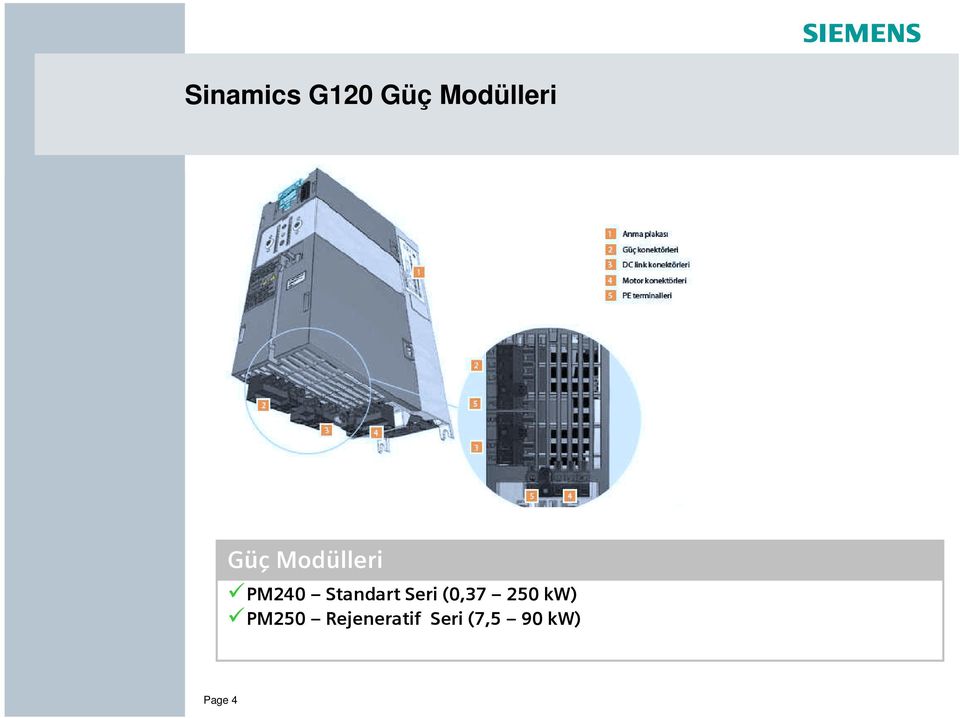 Seri (0,37 250 kw) PM250