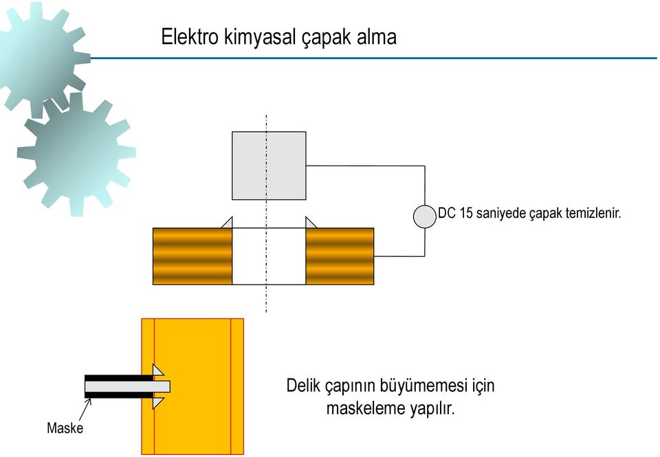 temizlenir.