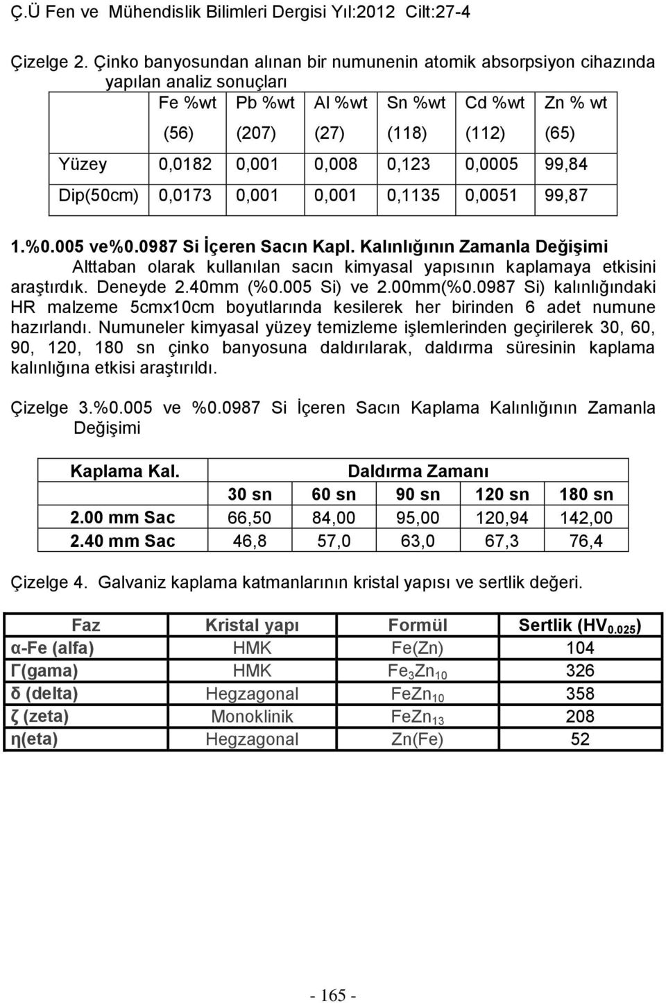 0,0005 99,84 Dip(50cm) 0,0173 0,001 0,001 0,1135 0,0051 99,87 1.%0.005 ve%0.0987 Si İçeren Sacın Kapl.