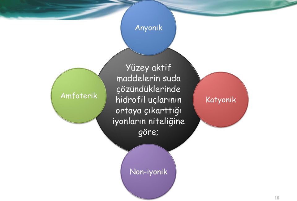 hidrofil uçlarının ortaya çıkarttığı