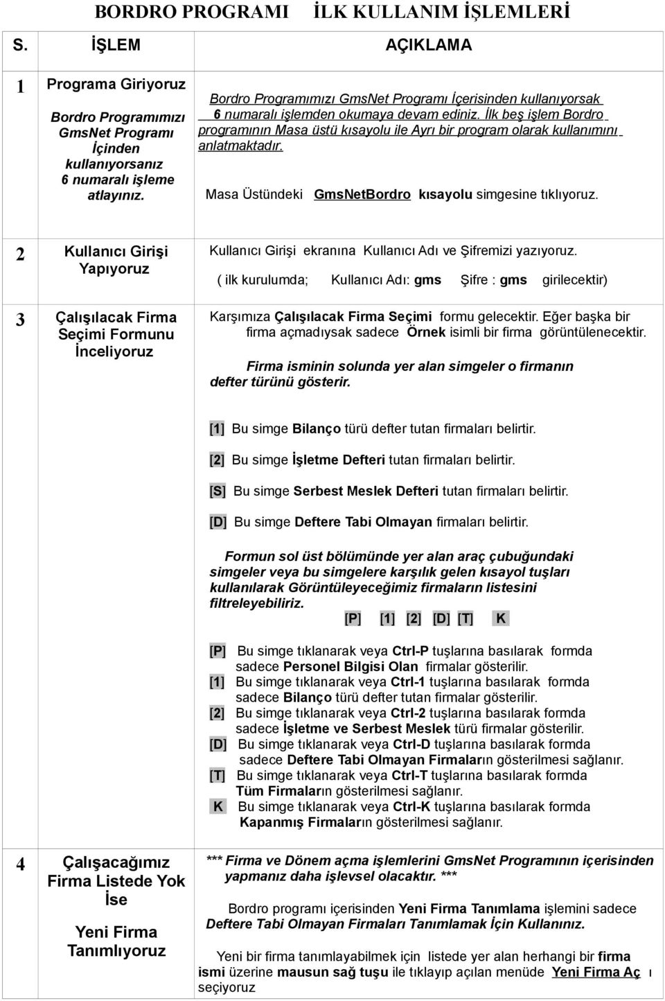 İlk beş işlem Bordro programının Masa üstü kısayolu ile Ayrı bir program olarak kullanımını anlatmaktadır. Masa Üstündeki GmsNetBordro kısayolu simgesine tıklıyoruz.