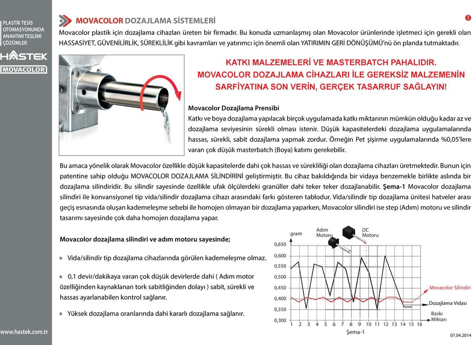 tutmaktadır. 1 KATKI MALZEMELERİ VE MASTERBATCH PAHALIDIR. MOVACOLOR DOZAJLAMA CİHAZLARI İLE GEREKSİZ MALZEMENİN SARFİYATINA SON VERİN, GERÇEK TASARRUF SAĞLAYIN!