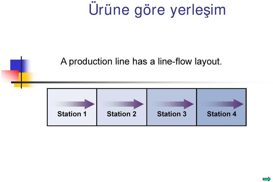 line-flow layout.