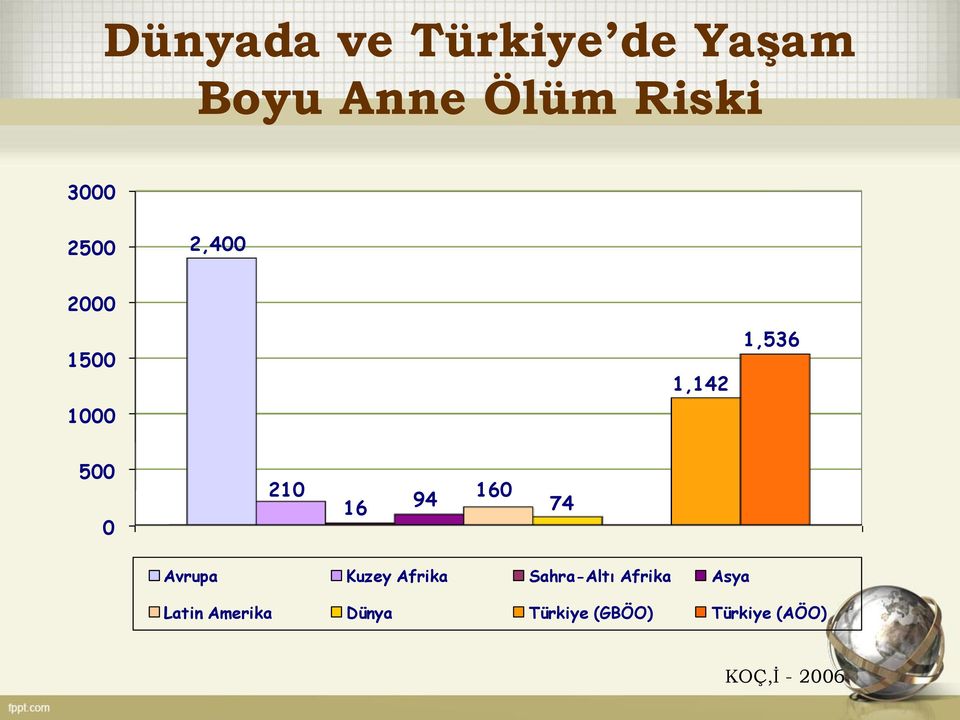 160 74 Avrupa Kuzey Afrika Sahra-Altı Afrika Asya