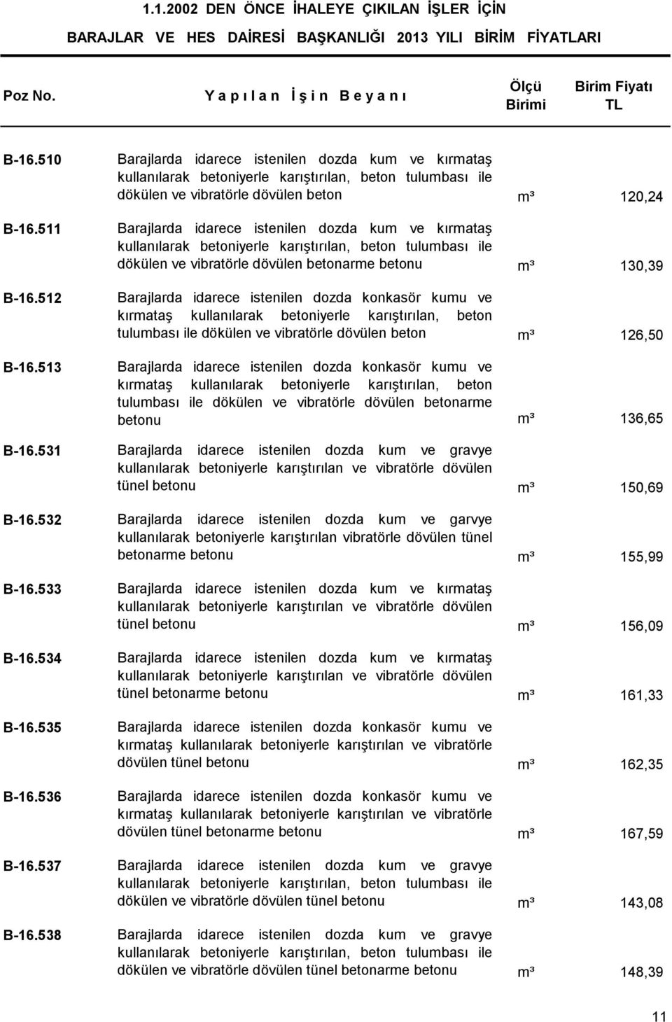 511 Barajlarda idarece istenilen dozda kum ve kırmataş kullanılarak betoniyerle karıştırılan, beton tulumbası ile dökülen ve vibratörle dövülen betonarme betonu m³ 130,39 B-16.