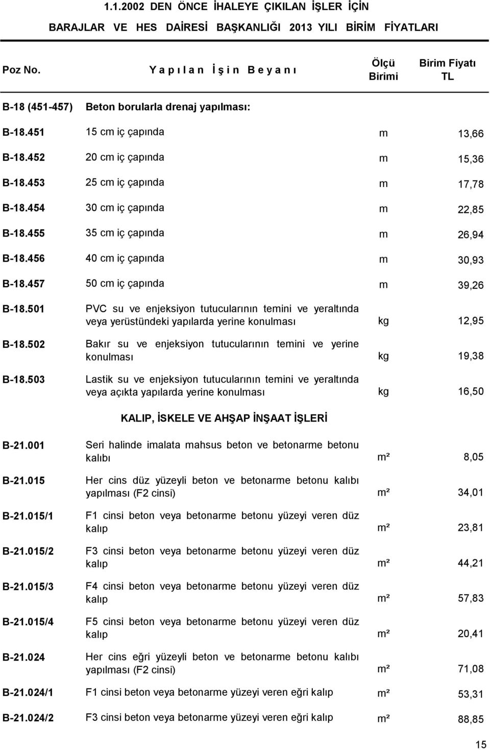 503 PVC su ve enjeksiyon tutucularının temini ve yeraltında veya yerüstündeki yapılarda yerine konulması kg 12,95 Bakır su ve enjeksiyon tutucularının temini ve yerine konulması kg 19,38 Lastik su ve