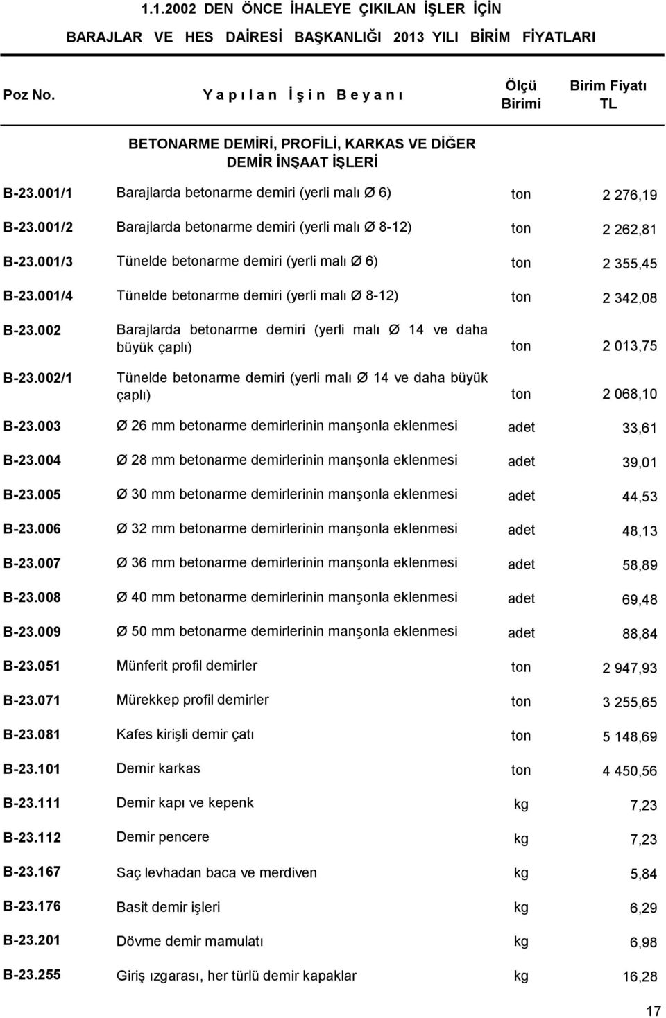 001/4 Tünelde betonarme demiri (yerli malı Ø 8-12) ton 2 342,08 B-23.002 B-23.