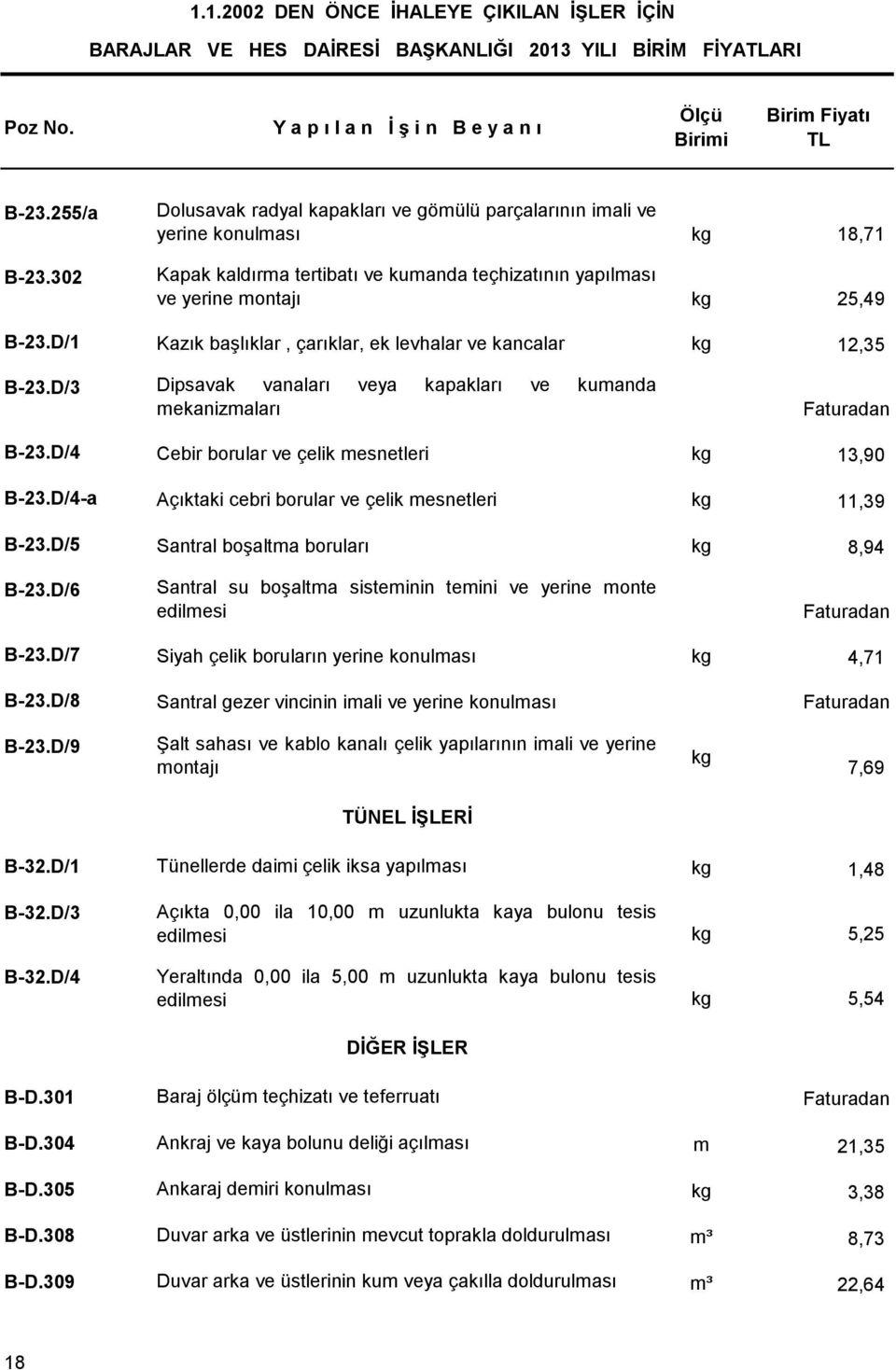 D/1 Kazık başlıklar, çarıklar, ek levhalar ve kancalar kg 12,35 B-23.D/3 Dipsavak vanaları veya kapakları ve kumanda mekanizmaları Faturadan B-23.D/4 Cebir borular ve çelik mesnetleri kg 13,90 B-23.