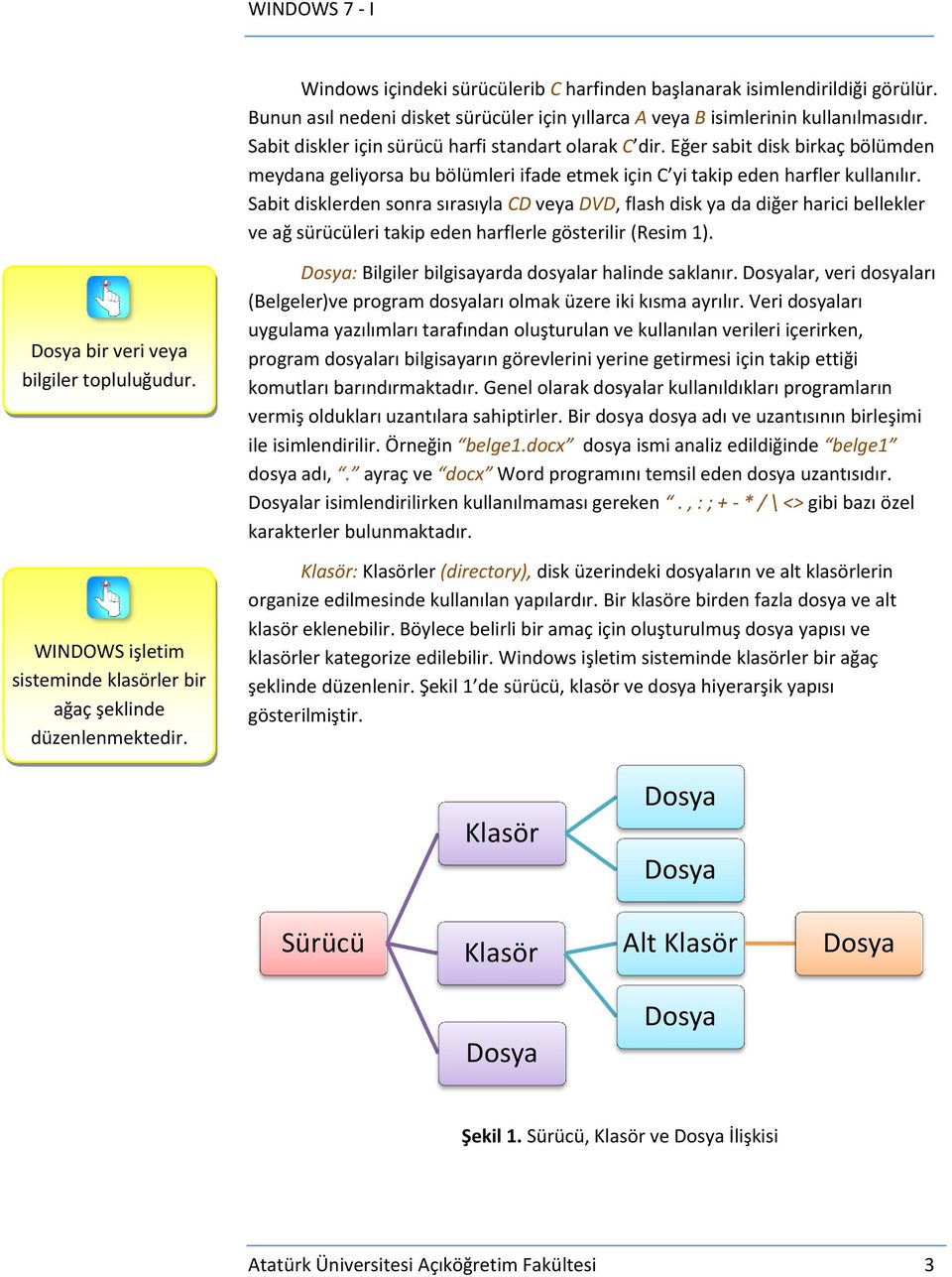 Sabit disklerden sonra sırasıyla CD veya DVD, flash disk ya da diğer harici bellekler ve ağ sürücüleri takip eden harflerle gösterilir (Resim 1). Dosya bir veri veya bilgiler topluluğudur.