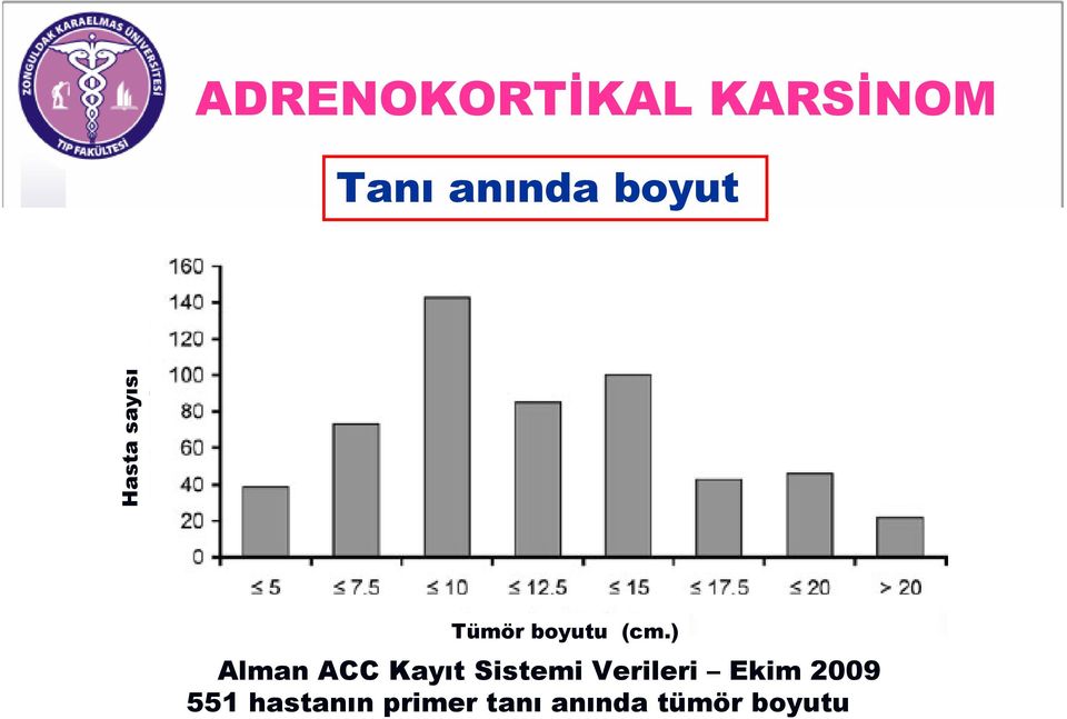 ) Alman ACC Kayıt Sistemi Verileri Ekim