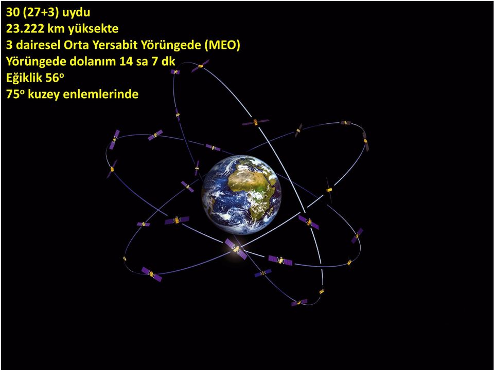 Yersabit Yörüngede (MEO) Yörüngede