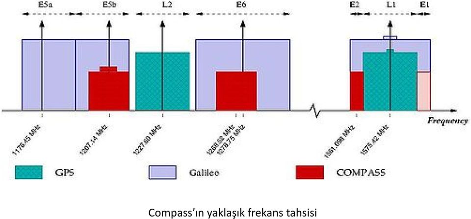 yaklaşık