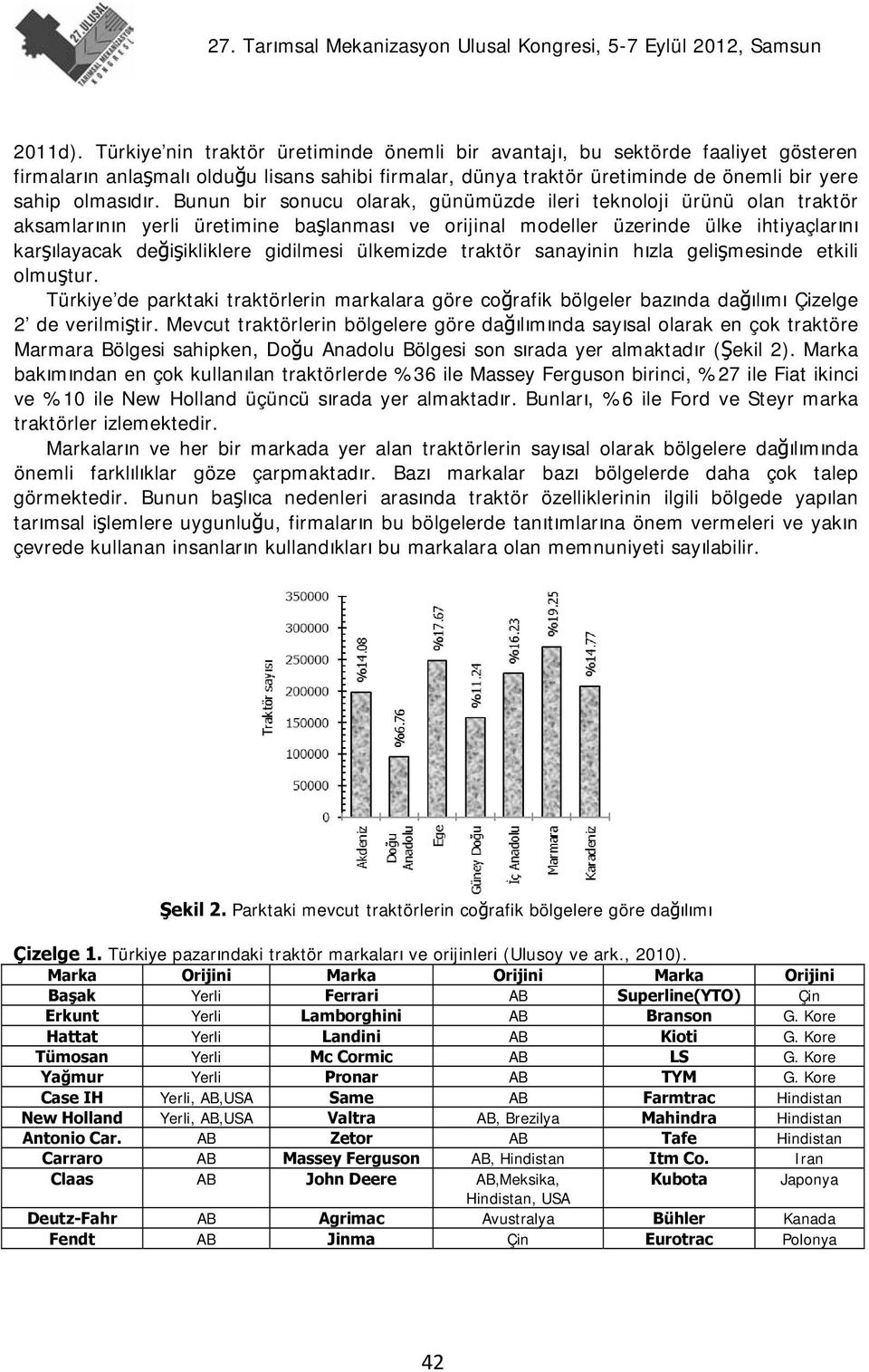 Bunun bir sonucu olarak, günümüzde ileri teknoloji ürünü olan traktör aksamlarının yerli üretimine başlanması ve orijinal modeller üzerinde ülke ihtiyaçlarını karşılayacak değişikliklere gidilmesi