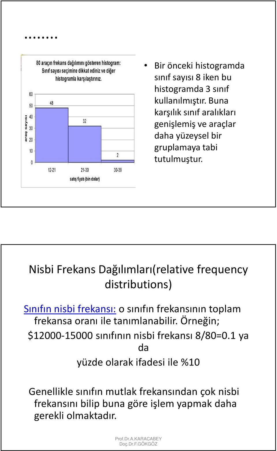 Nisbi Frekans Dağılımları(relative frequency distributions) Sınıfın nisbi frekansı:o sınıfın frekansının toplam frekansa oranı ile tanımlanabilir.