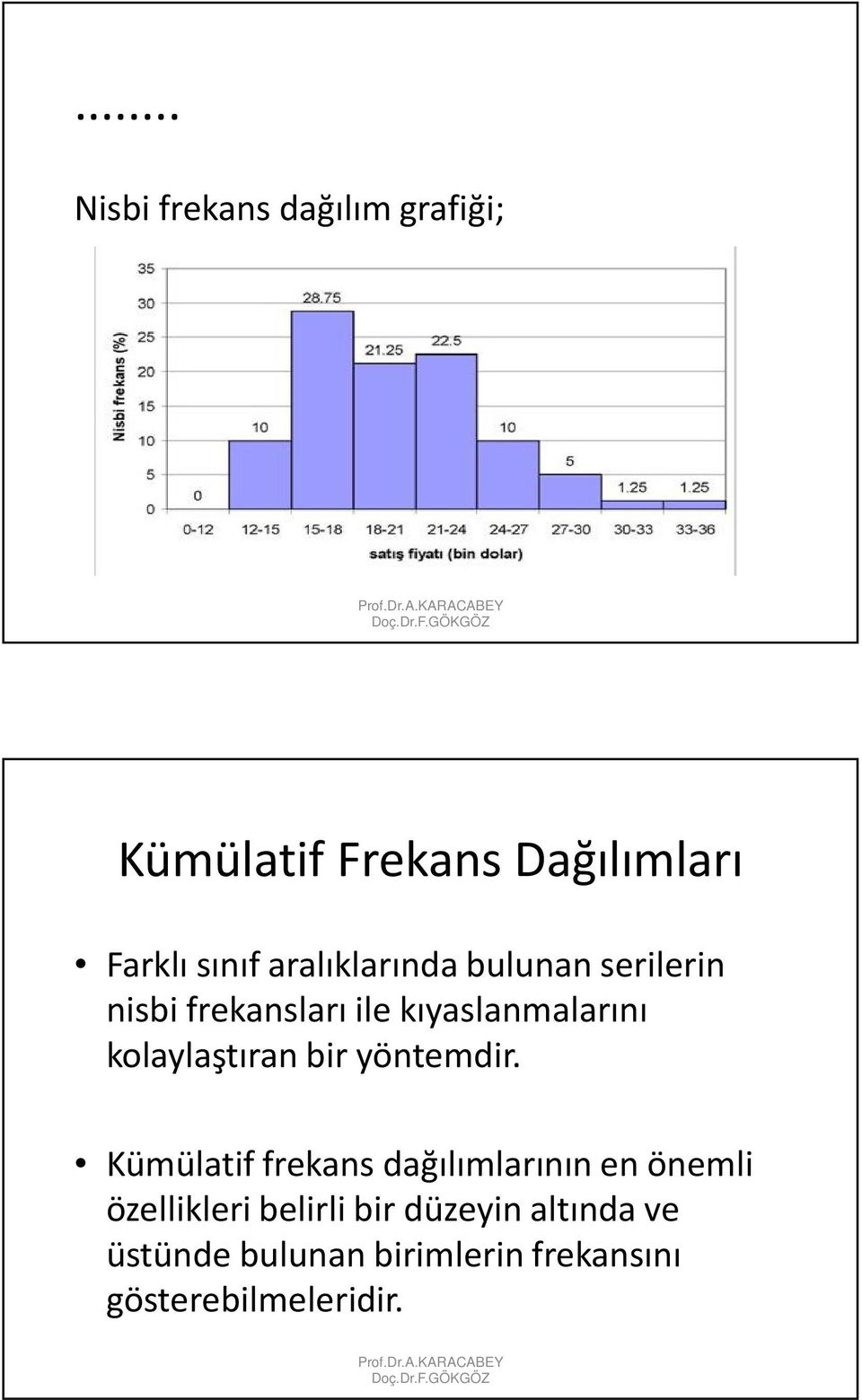 serilerin nisbi frekansları ile kıyaslanmalarını kolaylaştıran bir yöntemdir.