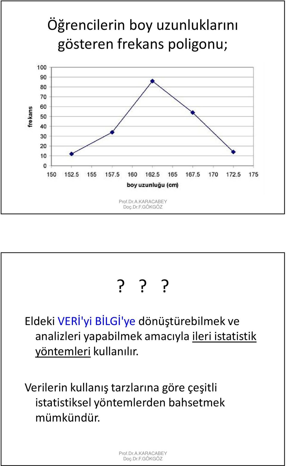 ?? EldekiVERİ'yi BİLGİ'yedönüştürebilmek ve analizleri yapabilmek amacıyla ileri