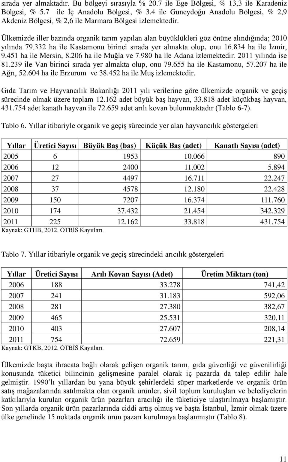 332 ha ile Kastamonu birinci sırada yer almakta olup, onu 16.834 ha ile İzmir, 9.451 ha ile Mersin, 8.206 ha ile Muğla ve 7.980 ha ile Adana izlemektedir. 2011 yılında ise 81.