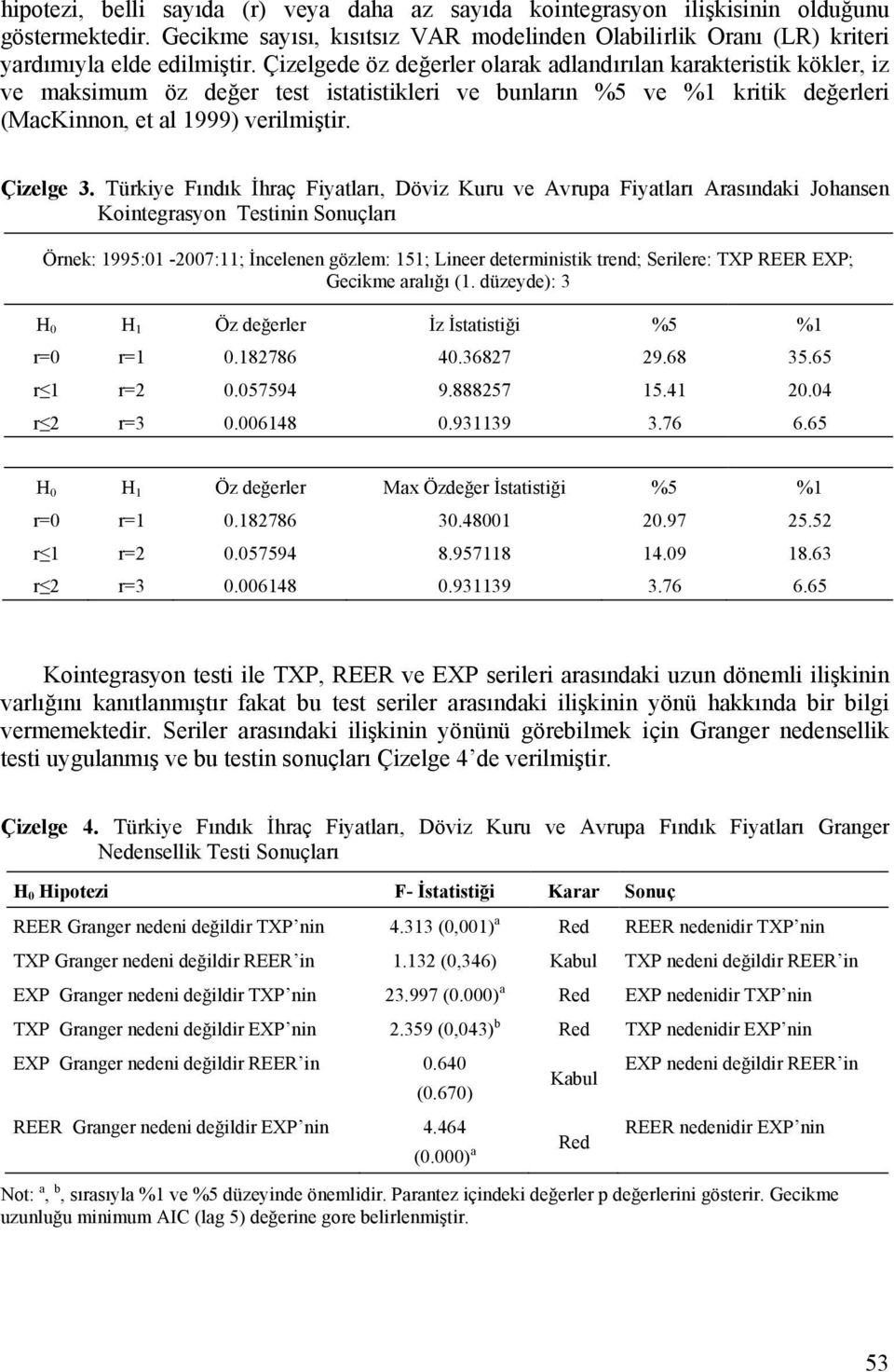 Türkiye Fındık İhraç Fiyatları, Döviz Kuru ve Avrupa Fiyatları Arasındaki Johansen Kointegrasyon Testinin Sonuçları Örnek: 1995:01-2007:11; İncelenen gözlem: 151; Lineer deterministik trend;