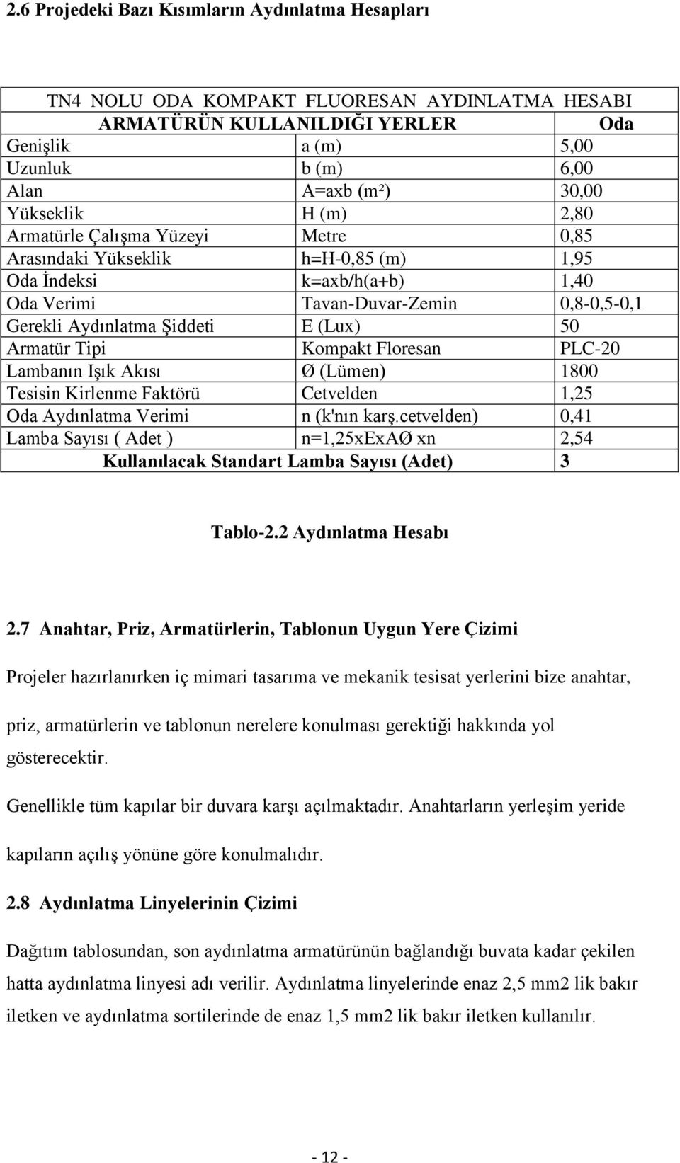 (Lux) 50 Armatür Tipi Kompakt Floresan PLC-20 Lambanın Işık Akısı Ø (Lümen) 1800 Tesisin Kirlenme Faktörü Cetvelden 1,25 Oda Aydınlatma Verimi n (k'nın karş.