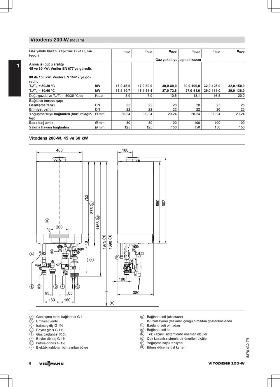 T V /T R = 50/30 C kw 17,0-45,0 17,0-60,0 30,0-80,0 30,0-100,0 32,0-125,0 32,0-150,0 T V /T R = 80/60 C kw 15,4-40,7 15,4-54,4 27,0-72,6 27,0-91,0 29,0-114,0 29,0-136,0 Doğalgazda ve T V /T R = 50/30