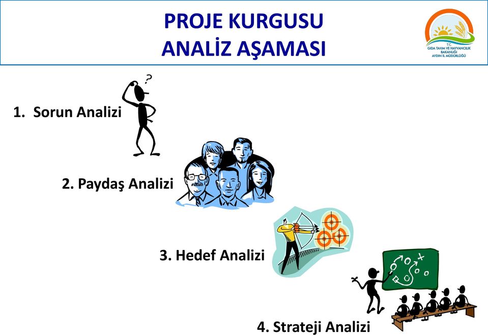 Sorun Analizi 2.