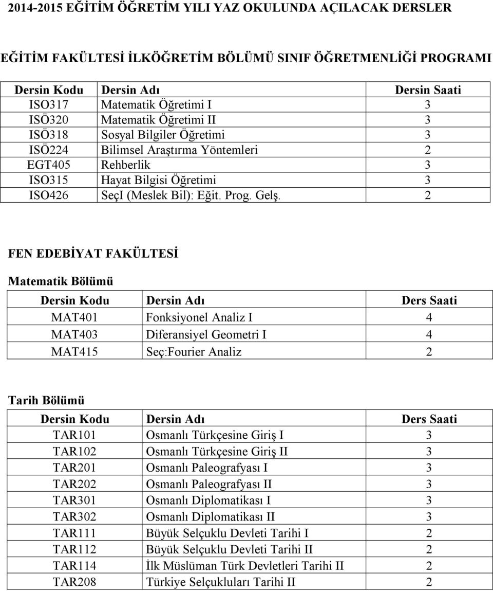 2 FEN EDEBİYAT FAKÜLTESİ Matematik Bölümü MAT401 Fonksiyonel Analiz I 4 MAT403 Diferansiyel Geometri I 4 MAT415 Seç:Fourier Analiz 2 Tarih Bölümü TAR101 Osmanlı Türkçesine Giriş I 3 TAR102 Osmanlı