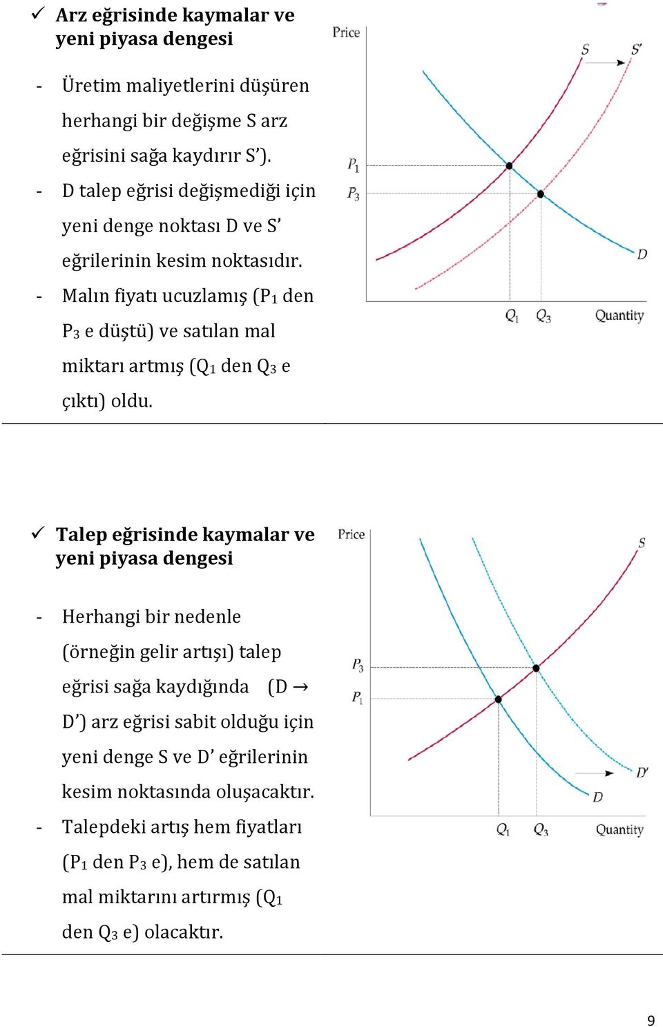 - Malın fiyatı ucuzlamış (P1 den P3 e düştü) ve satılan mal miktarı artmış (Q1 den Q3 e çıktı) oldu.