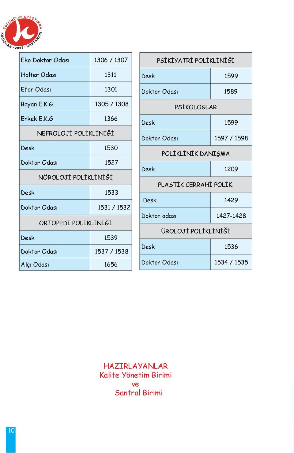 G 1366 NEFROLOJİ POLİKLİNİĞİ Desk 1530 1527 NÖROLOJİ POLİKLİNİĞİ Desk 1533 1531 / 1532 ORTOPEDİ POLİKLİNİĞİ Desk