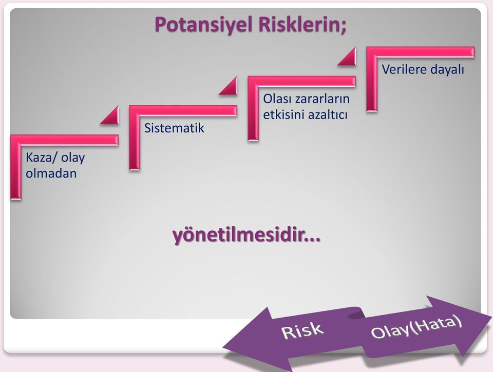 Olası zararların etkisini