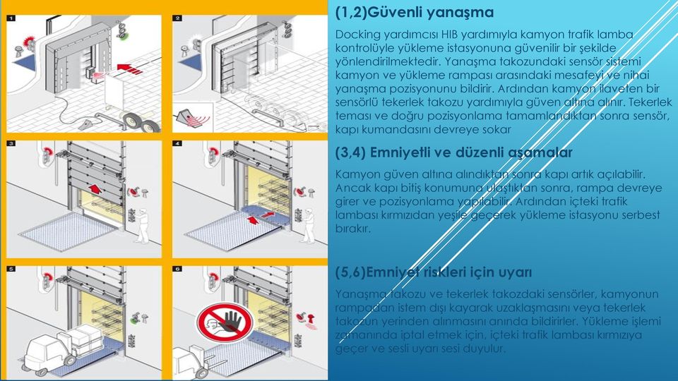 Ardından kamyon ilaveten bir sensörlü tekerlek takozu yardımıyla güven altına alınır.