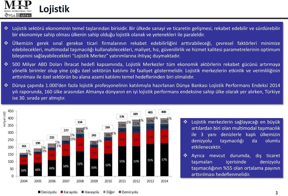 Ülkemizin gerek sınaî gerekse ticari firmalarının rekabet edebilirliğini arttırabileceği, çevresel faktörleri minimize edebilecekleri, multimodal taşımacılığı kullanabilecekleri, maliyet, hız,