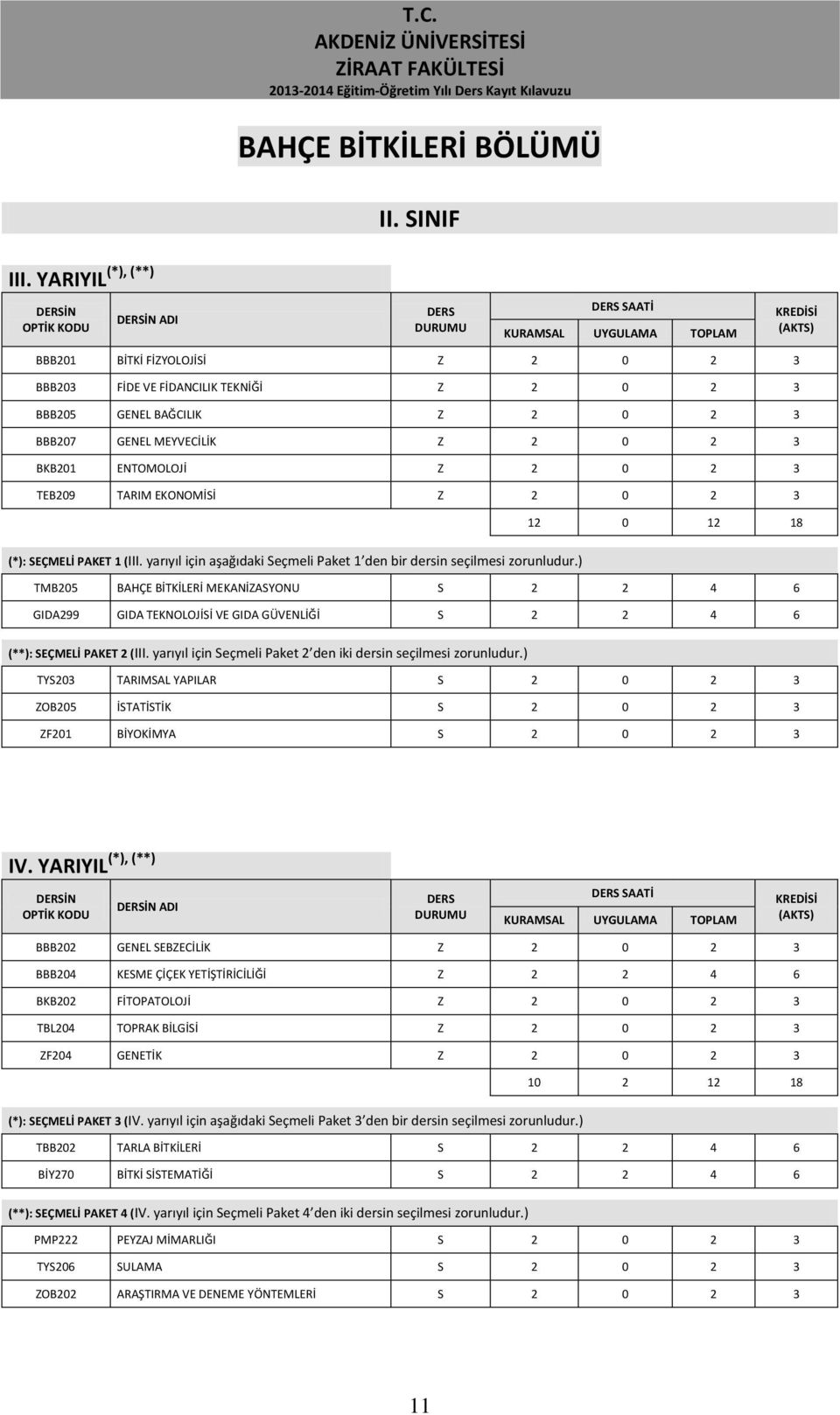 TEB209 TARIM EKONOMİSİ Z 2 0 2 3 12 0 12 18 (*): SEÇMELİ PAKET 1 (III. yarıyıl için aşağıdaki Seçmeli Paket 1 den bir dersin seçilmesi zorunludur.